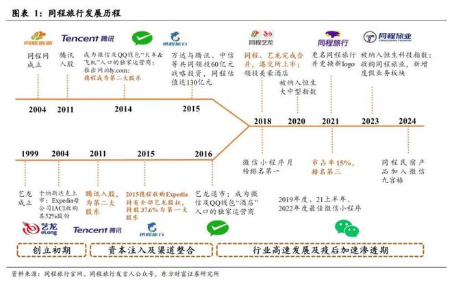 万达对手是谁_万达卖给谁_
