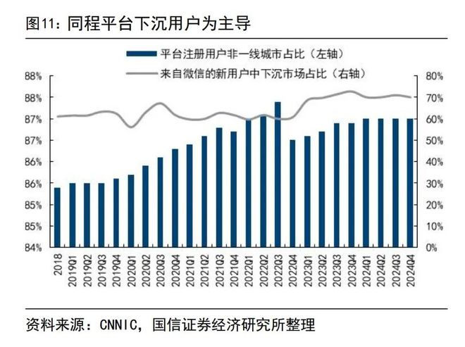 万达卖给谁_万达对手是谁_