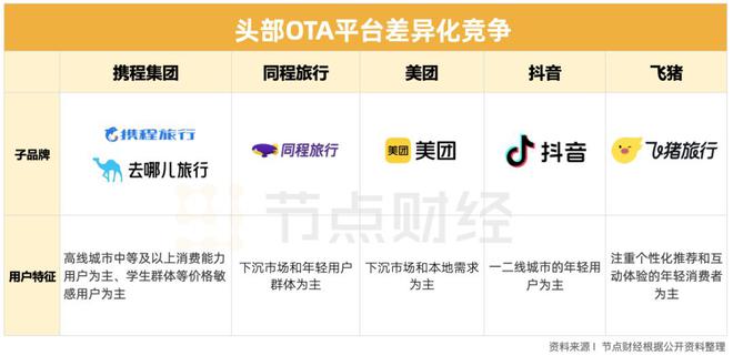 万达对手是谁__万达卖给谁