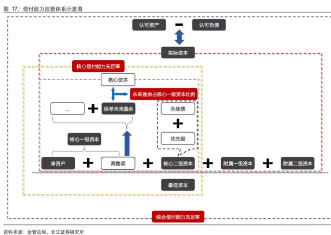 险资“盯上”城商行_险资“盯上”城商行_