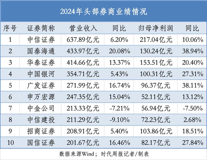 中信集团回归a股__中信股份回归a股