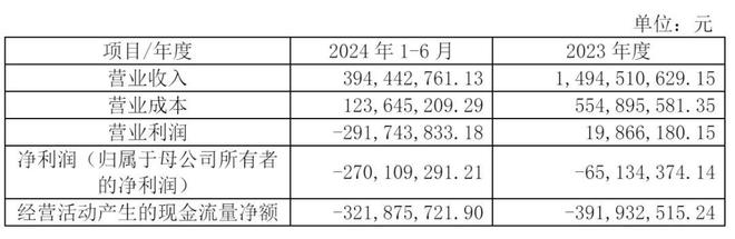 净营收净亏损_灵犀互娱营收_