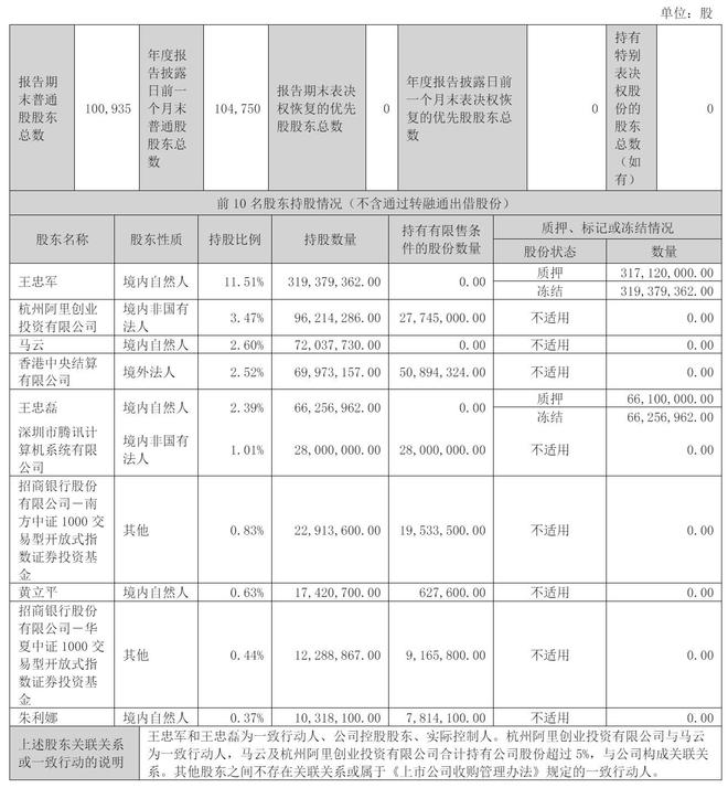 灵犀互娱营收__净营收净亏损