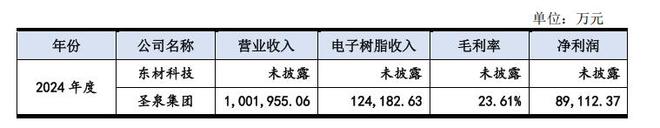 宇视科技营收__营业收入波动率