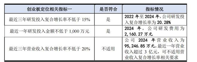 _宇视科技营收_营业收入波动率