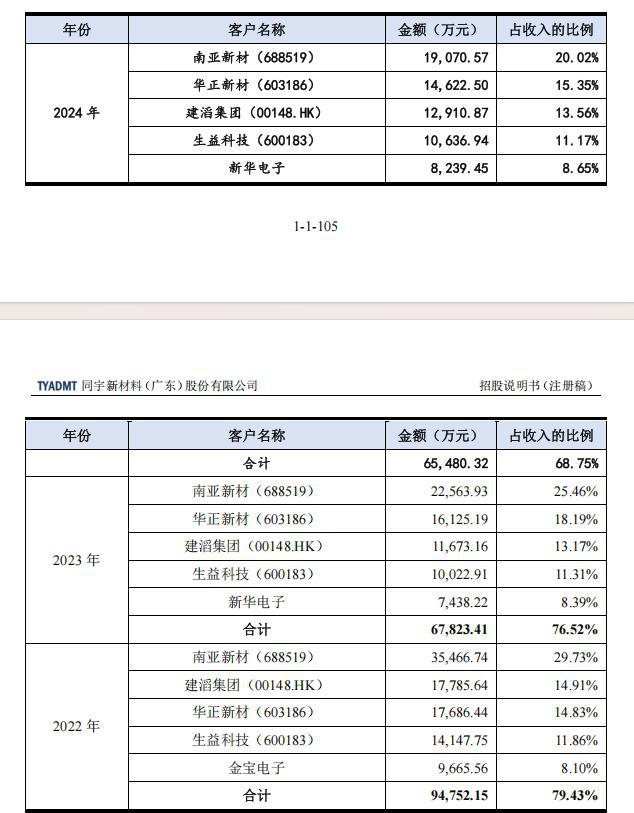 营业收入波动率_宇视科技营收_