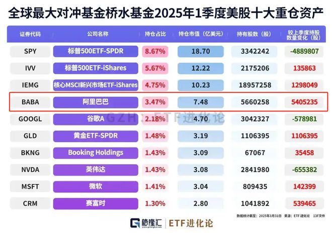 原因海外电商重仓基金提得少__跨境电商海外仓股票