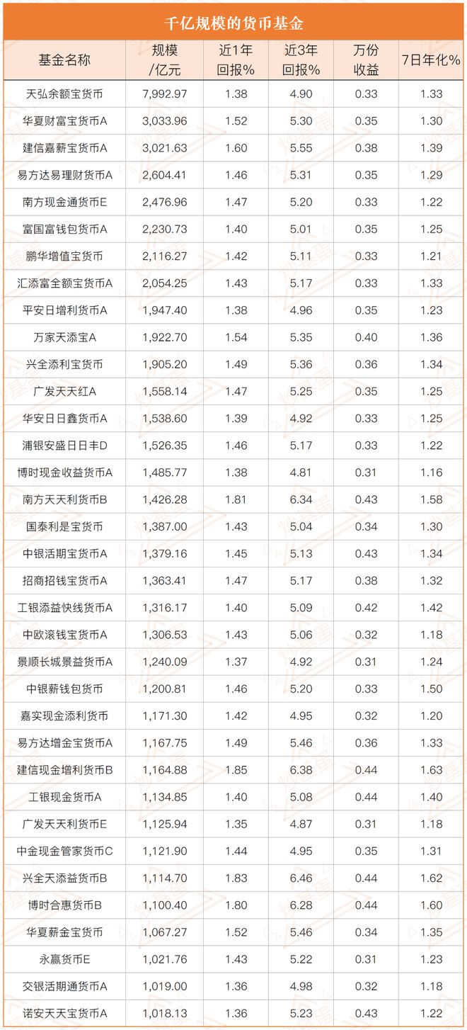 _存款利息可以扣除吗_银行利息允许复利吗