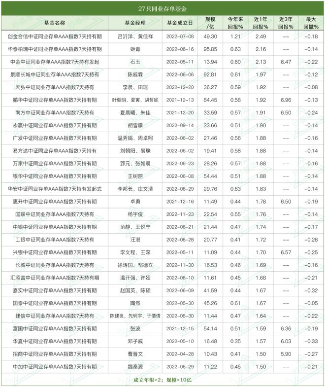 存款利息可以扣除吗_银行利息允许复利吗_