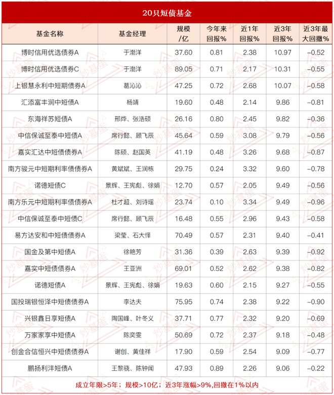 银行利息允许复利吗_存款利息可以扣除吗_