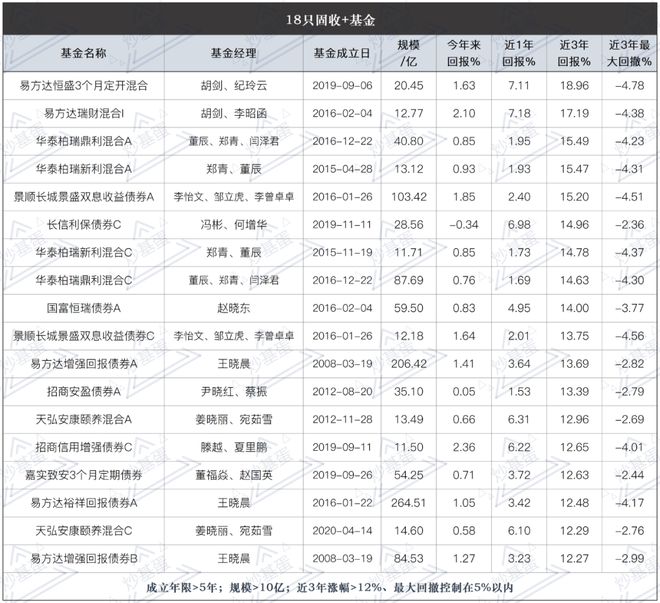 _银行利息允许复利吗_存款利息可以扣除吗