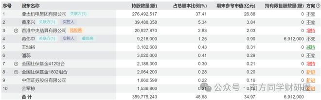 _市场营销管理哲学的核心_掘金8000亿婚庆o2o市场