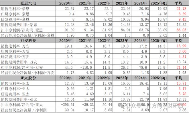 _掘金8000亿婚庆o2o市场_市场营销管理哲学的核心