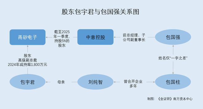 股票高位套现是什么意思__高位套现违法吗