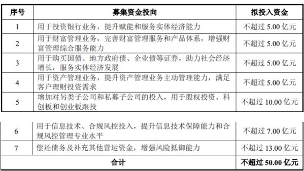 南京证券投行_浙商证券汇金灵活定增_