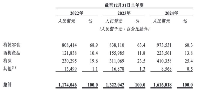 _估值六年无明显增长，二次闯关的溜溜果园急需上市输血｜智氪_估值六年无明显增长，二次闯关的溜溜果园急需上市输血｜智氪