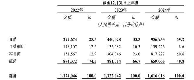 _估值六年无明显增长，二次闯关的溜溜果园急需上市输血｜智氪_估值六年无明显增长，二次闯关的溜溜果园急需上市输血｜智氪