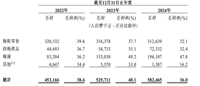估值六年无明显增长，二次闯关的溜溜果园急需上市输血｜智氪__估值六年无明显增长，二次闯关的溜溜果园急需上市输血｜智氪