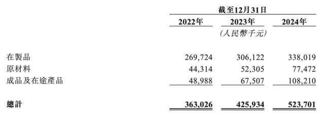 估值六年无明显增长，二次闯关的溜溜果园急需上市输血｜智氪__估值六年无明显增长，二次闯关的溜溜果园急需上市输血｜智氪