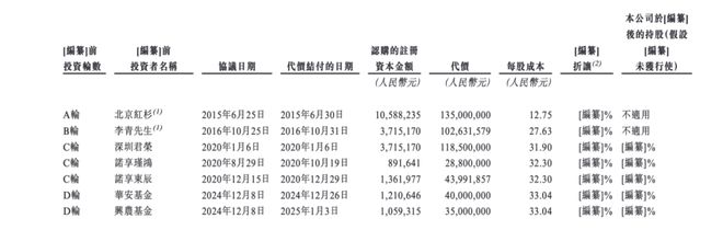 _估值六年无明显增长，二次闯关的溜溜果园急需上市输血｜智氪_估值六年无明显增长，二次闯关的溜溜果园急需上市输血｜智氪