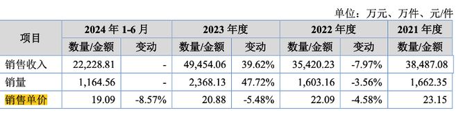 _全球科技马拉松竞赛_junction科技马拉松