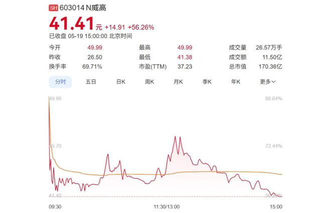 威海首富排名前十名__威海首富是谁