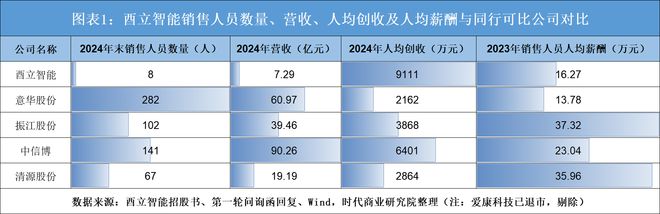 _平均持仓成本_造价平均30岁年薪40万