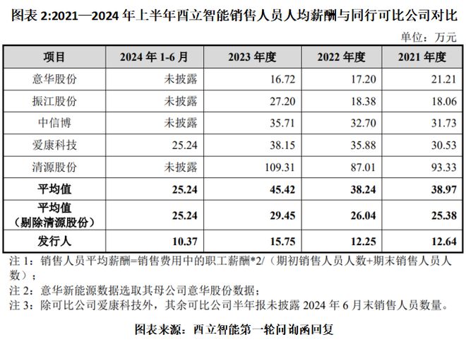 _造价平均30岁年薪40万_平均持仓成本