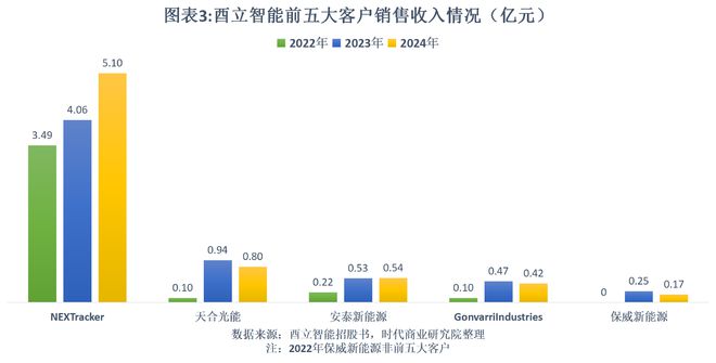 造价平均30岁年薪40万_平均持仓成本_
