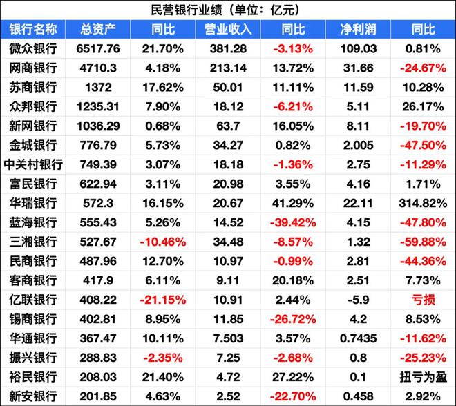 民营银行盈利模式_银行民营_