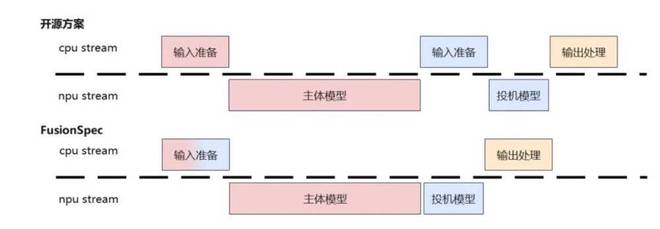 让电脑提速的小方法_华为提速_