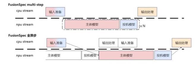 华为提速_让电脑提速的小方法_