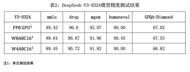 _华为提速_让电脑提速的小方法