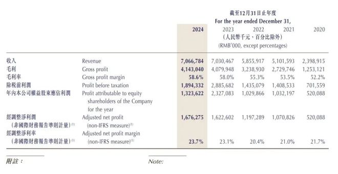 珍酒李渡，28岁家族二代进入决策层__珍酒李渡，28岁家族二代进入决策层