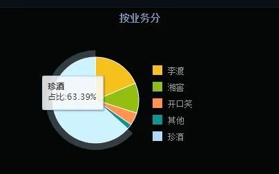 珍酒李渡，28岁家族二代进入决策层_珍酒李渡，28岁家族二代进入决策层_
