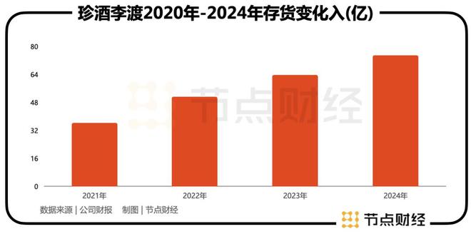 _珍酒李渡，28岁家族二代进入决策层_珍酒李渡，28岁家族二代进入决策层