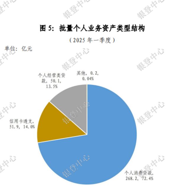 深度｜多家银行零售业务“束手脚”，个贷不良折扣率、回收率创两年来次低__深度｜多家银行零售业务“束手脚”，个贷不良折扣率、回收率创两年来次低