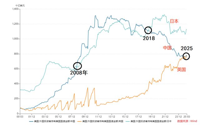 罕见！25年来第一次，中国退居全球第三，背后信号很不寻常_罕见！25年来第一次，中国退居全球第三，背后信号很不寻常_