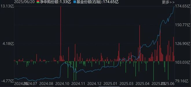 买入仓位是什么意思_买股票中的仓是什么意思_