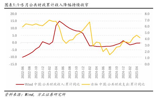 加大财政支出力度_财政支出保持较高强度_