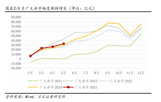 加大财政支出力度_财政支出保持较高强度_