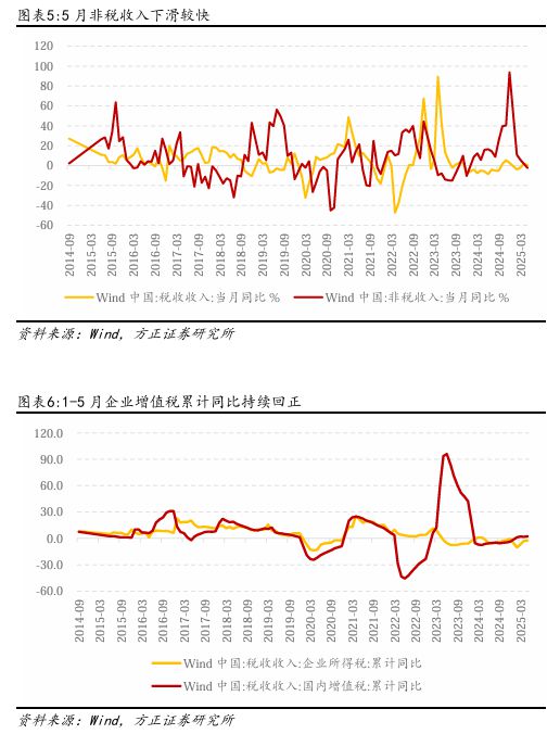 加大财政支出力度_财政支出保持较高强度_