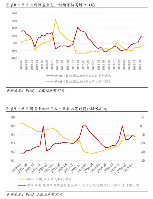 _加大财政支出力度_财政支出保持较高强度