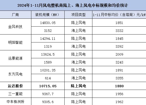 订单狂飙100%，运达股份，祭出杀招！_订单狂飙100%，运达股份，祭出杀招！_