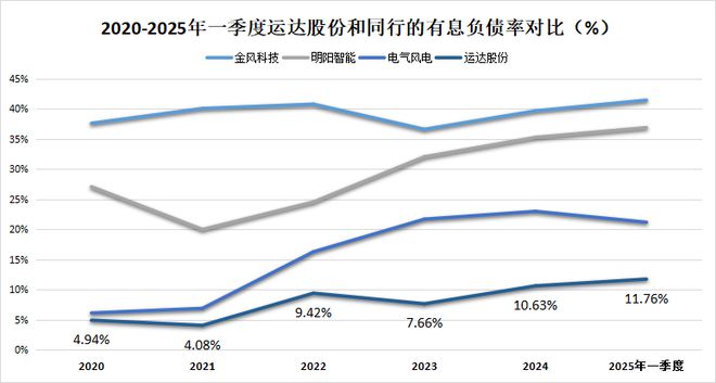 订单狂飙100%，运达股份，祭出杀招！__订单狂飙100%，运达股份，祭出杀招！