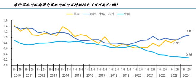 _订单狂飙100%，运达股份，祭出杀招！_订单狂飙100%，运达股份，祭出杀招！