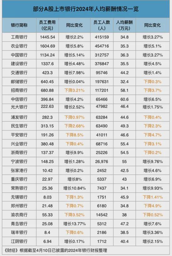 银行业屡传降薪潮__银行降薪