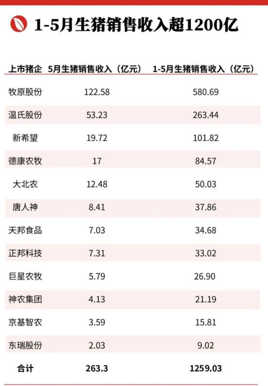 控制猪肉价格__国家调控猪肉