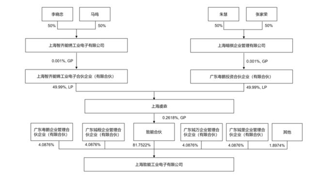 创始离场套现人怎么办__投资人套现离场