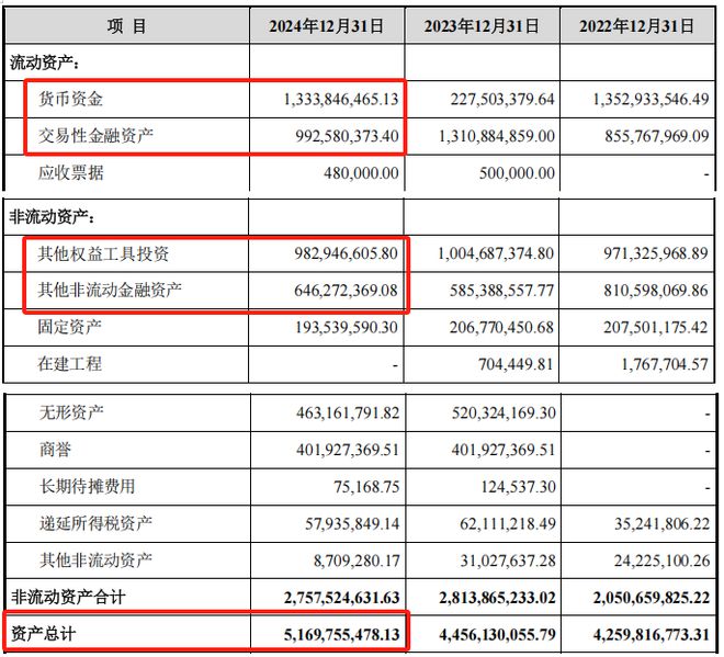 _投资人套现离场_创始离场套现人怎么办
